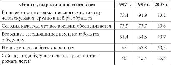 Порочные круги постсоветской России т.1 pic_3.jpg