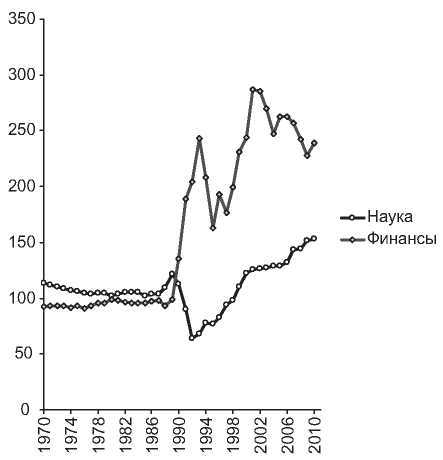 Порочные круги постсоветской России т.1 pic_6.jpg