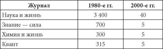 Порочные круги постсоветской России т.1 pic_7.jpg