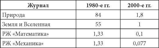 Порочные круги постсоветской России т.1 pic_8.jpg