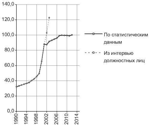 Порочные круги постсоветской России т.1 pic_16.jpg