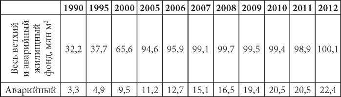Порочные круги постсоветской России т.1 pic_19.jpg