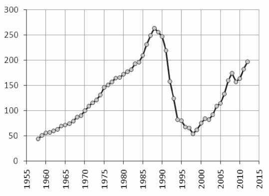 Порочные круги постсоветской России т.1 pic_22.jpg