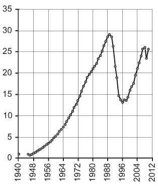 Порочные круги постсоветской России т.1 pic_24.jpg