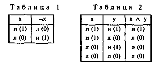 Логика и аргументация: Учебное пособие для вузов. img_6.png