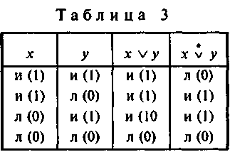 Логика и аргументация: Учебное пособие для вузов. img_7.png