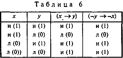 Логика и аргументация: Учебное пособие для вузов. img_10.png