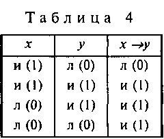 Логика и аргументация: Учебное пособие для вузов. img_8.png