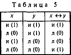 Логика и аргументация: Учебное пособие для вузов. img_9.png