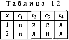 Логика и аргументация: Учебное пособие для вузов. img_20.png