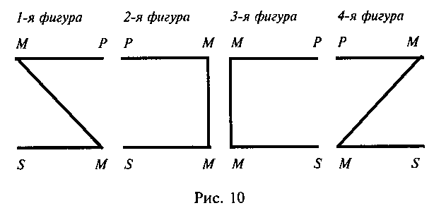 Логика и аргументация: Учебное пособие для вузов. img_26.png