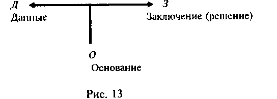 Логика и аргументация: Учебное пособие для вузов. img_33.png