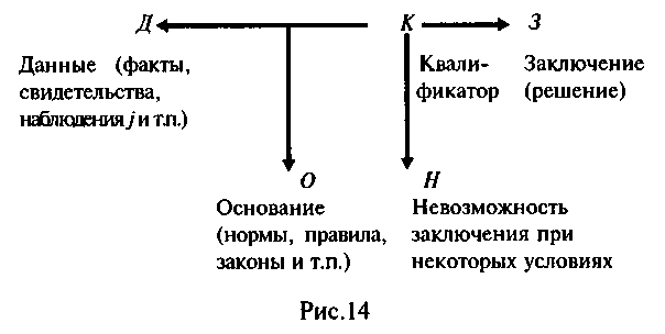Логика и аргументация: Учебное пособие для вузов. img_34.png