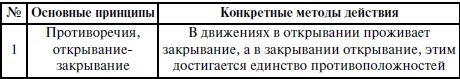 Секретные техники Тайцзи-цюань стиля Чэнь _447.jpg