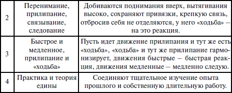 Секретные техники Тайцзи-цюань стиля Чэнь _448.jpg