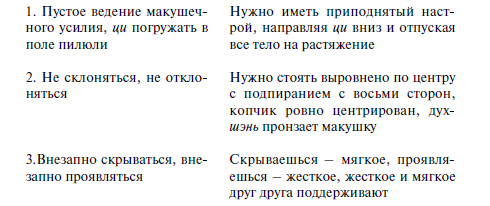 Секретные техники Тайцзи-цюань стиля Чэнь _449.jpg