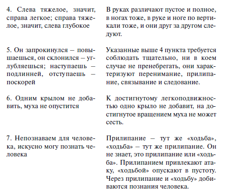 Секретные техники Тайцзи-цюань стиля Чэнь _450.jpg