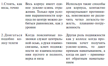 Секретные техники Тайцзи-цюань стиля Чэнь _451.jpg