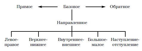 Секретные техники Тайцзи-цюань стиля Чэнь _4.jpg
