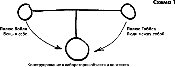 Нового Времени не было. Эссе по симметричной антропологии i_001.png