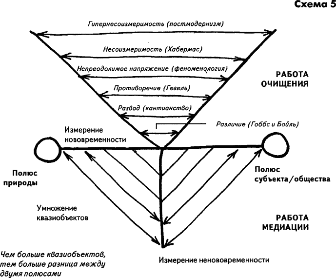 Нового Времени не было. Эссе по симметричной антропологии i_005.png