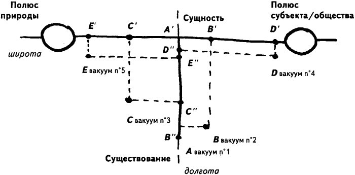 Нового Времени не было. Эссе по симметричной антропологии i_009.png