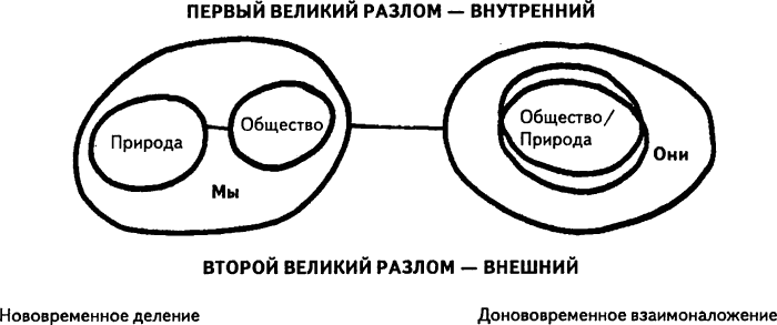 Нового Времени не было. Эссе по симметричной антропологии i_011.png