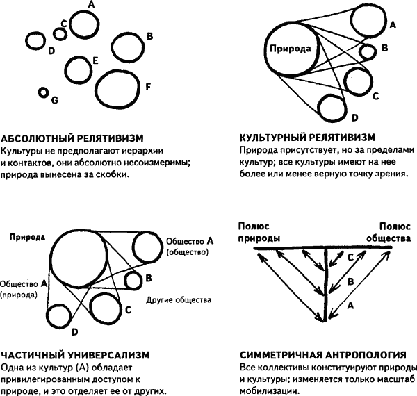 Нового Времени не было. Эссе по симметричной антропологии i_012.png