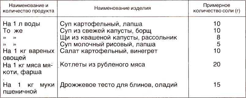 Детская поваренная книга i_002.jpg