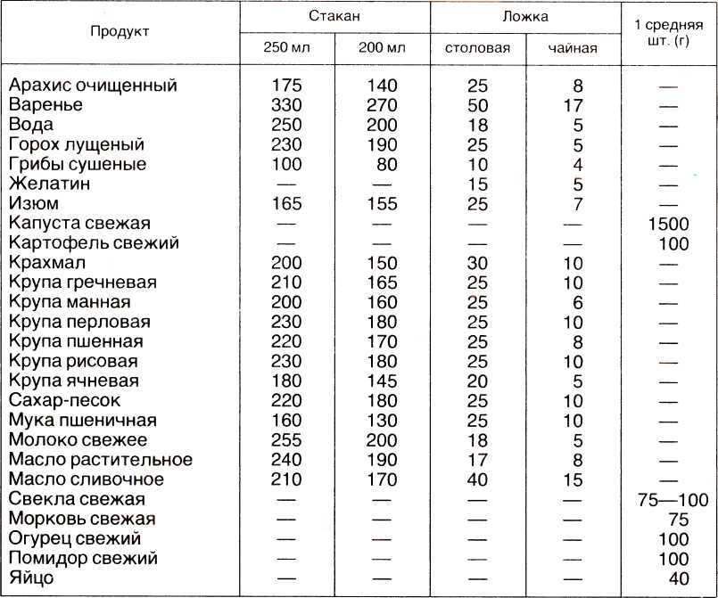 Детская поваренная книга i_015.jpg