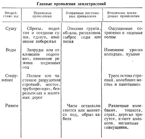 Землетрясения i_011.jpg