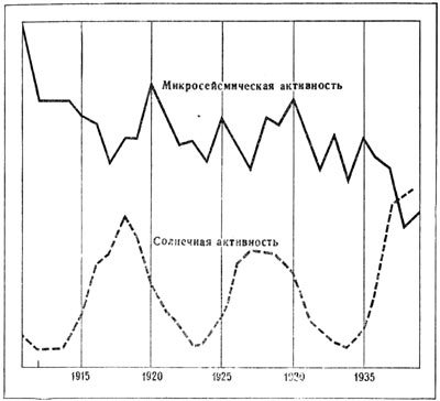 Землетрясения i_024.jpg