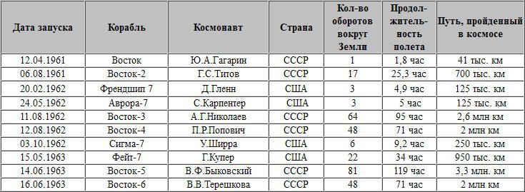 Обитаемые космические станции table1.jpg
