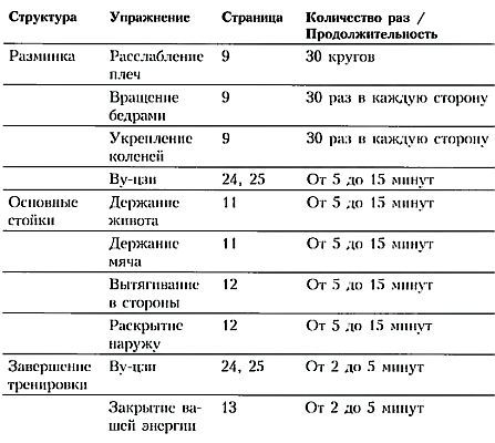 Путь силы. Достижение гармонии духа и тела _182.jpg