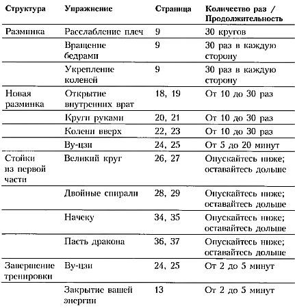 Путь силы. Достижение гармонии духа и тела _184.jpg_0