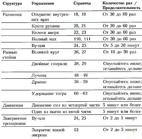 Путь силы. Достижение гармонии духа и тела _185.jpg