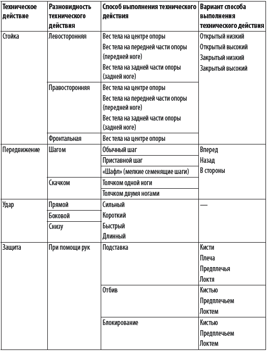 Бокс. Секреты профессионала _075.png