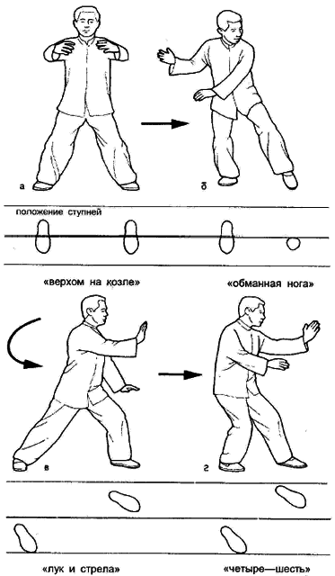 Тай-Цзи цюань. Полное руководство по теории и практике i_006.png
