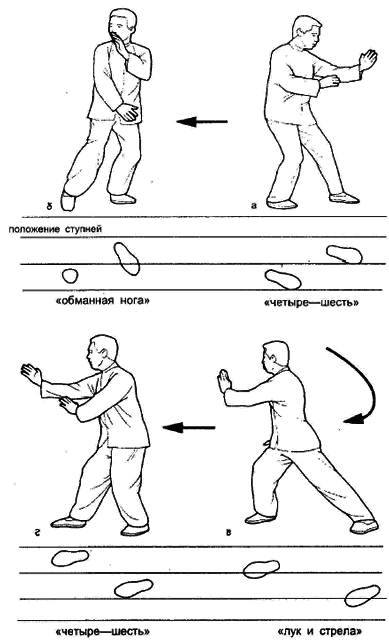 Тай-Цзи цюань. Полное руководство по теории и практике i_007.png