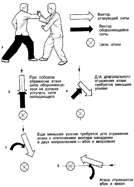 Тай-Цзи цюань. Полное руководство по теории и практике i_051.png