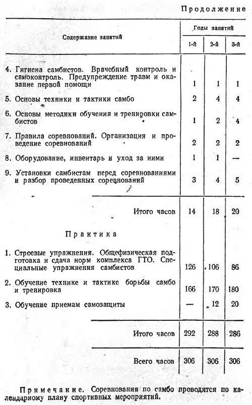 Борьба самбо img_255.jpg
