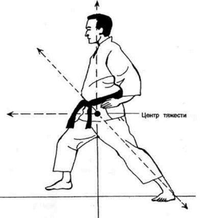 Динамика каратэ img_116.jpeg