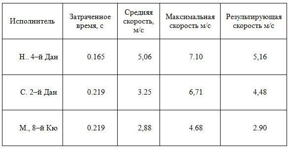 Динамика каратэ img_396.jpeg