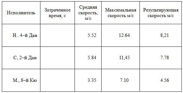 Динамика каратэ img_397.jpeg