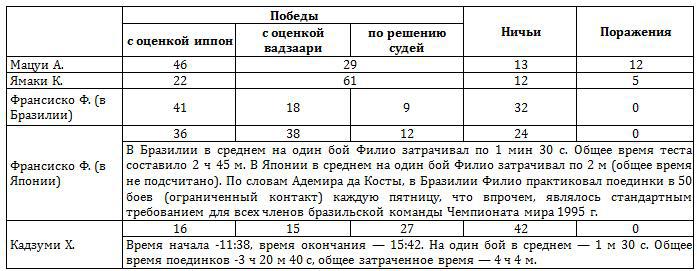Божественный кулак Масутацу Ояма _161.jpg