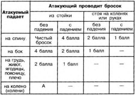 Система самбо img_33.jpg