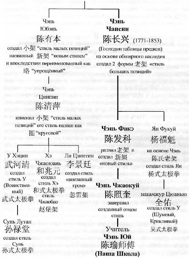 Традиционный тайцзицюань Grabbber.jpg_26