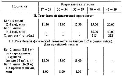 Как победить «зеленого берета» _143.jpg