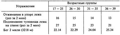 Как победить «зеленого берета» _146.jpg