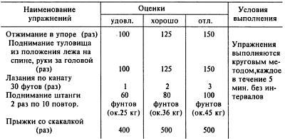 Как победить «зеленого берета» _149.jpg